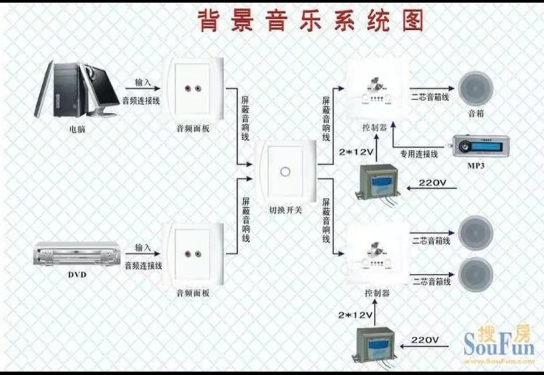 背景音樂(lè)系統(tǒng)