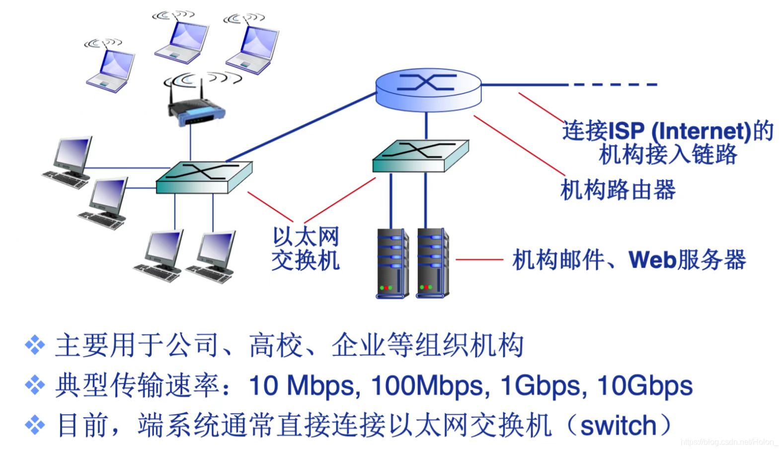 計(jì)算機(jī)網(wǎng)絡(luò)系統(tǒng)
